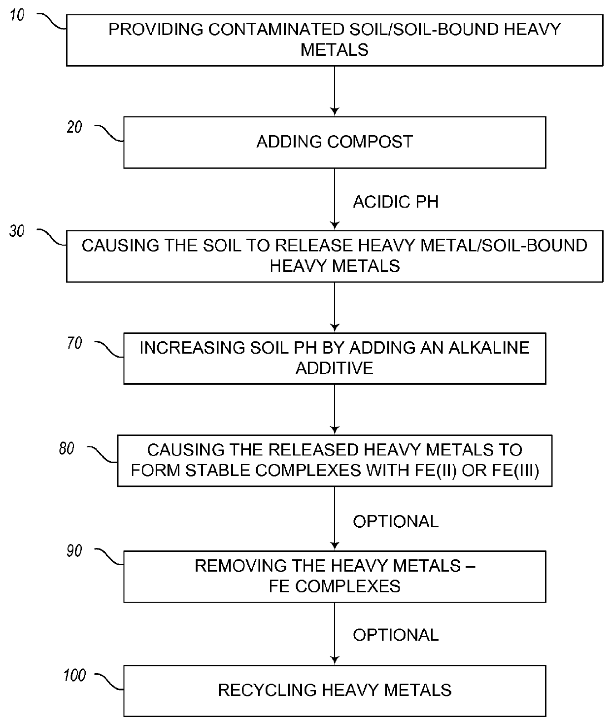 Mineral-releasing compost and method of using the same for soil remediation