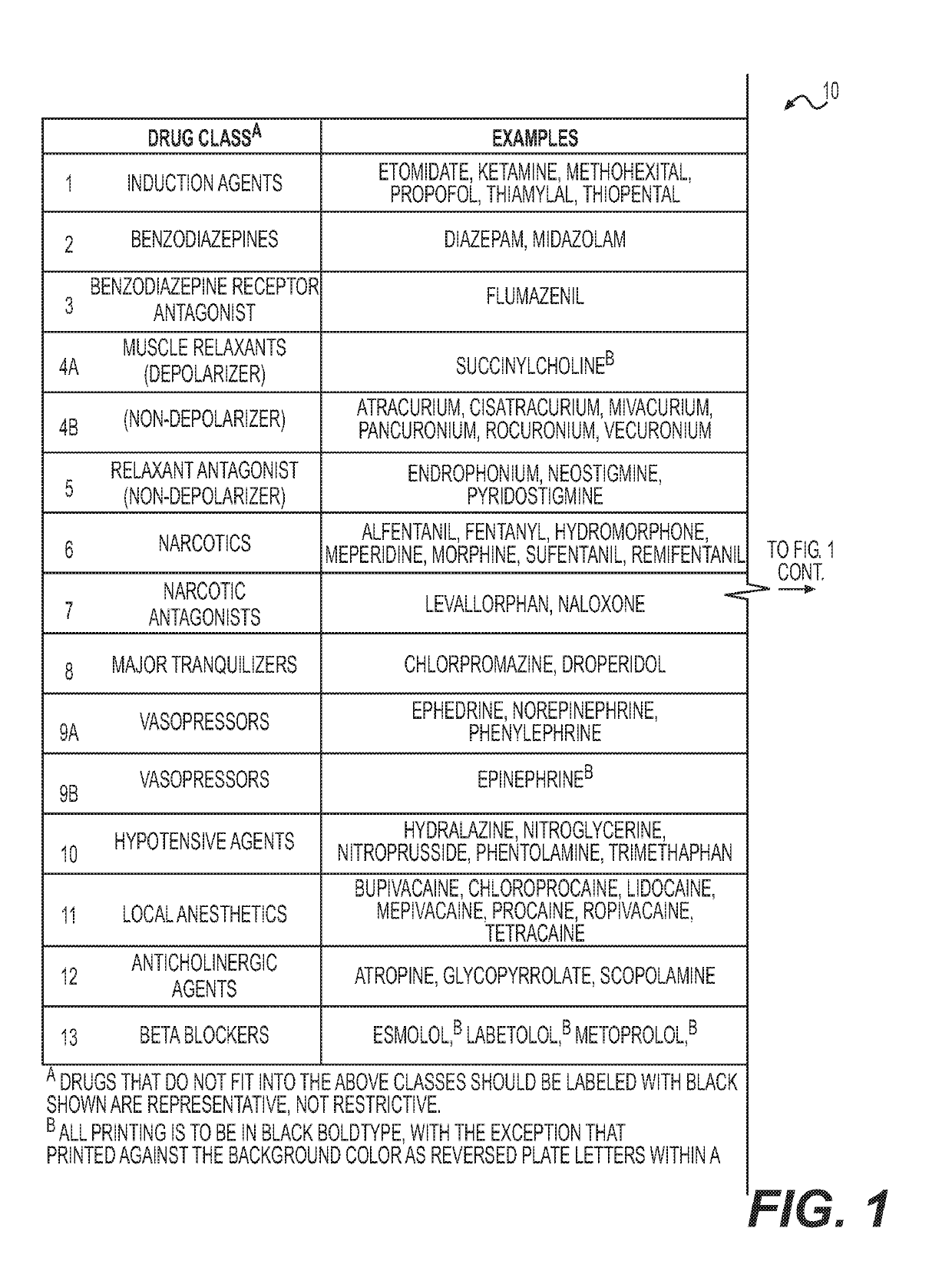 Apparatus and method for improving safe identification, selection, distribution, and administration of medications and medicaments to patients