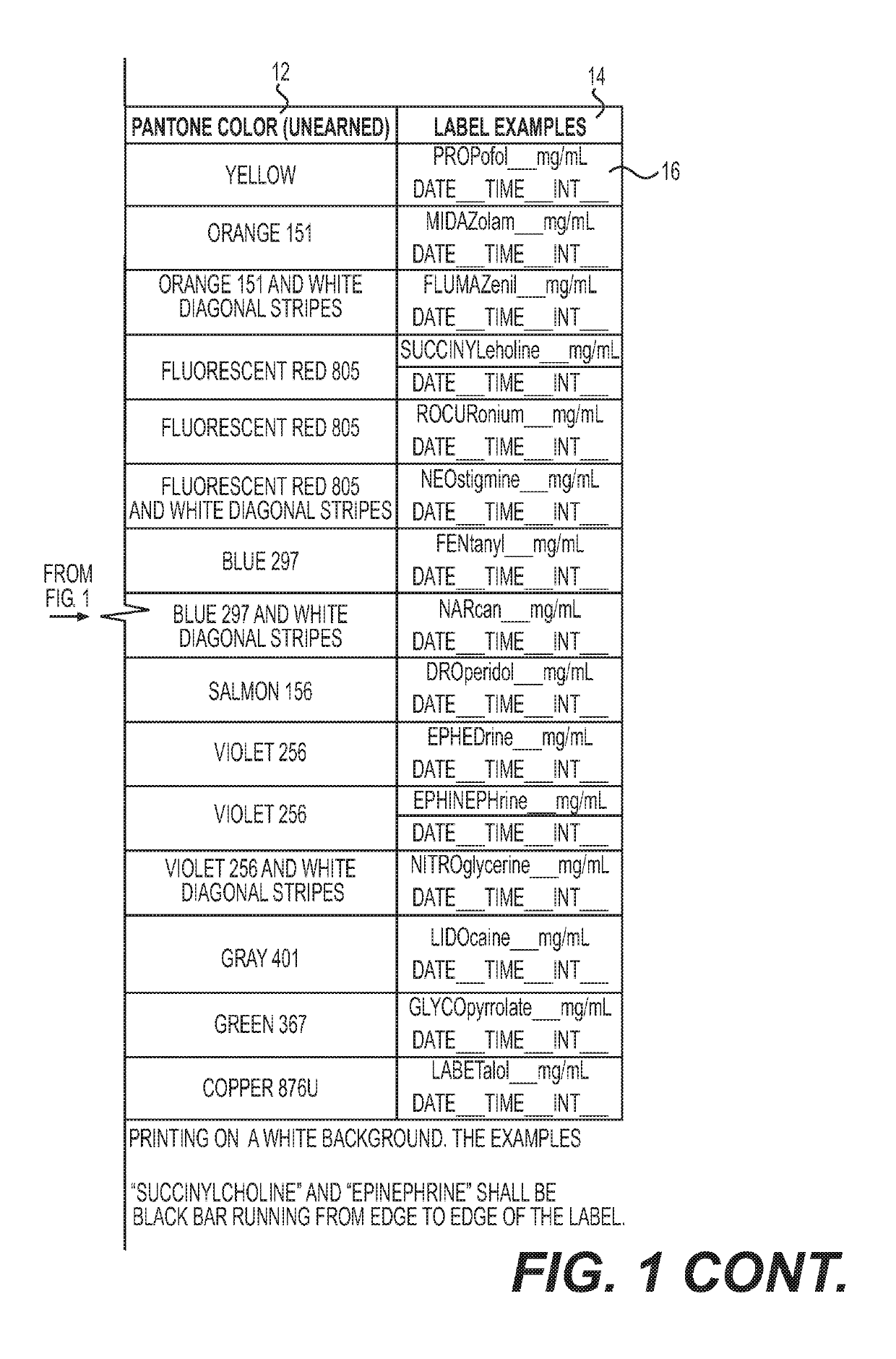 Apparatus and method for improving safe identification, selection, distribution, and administration of medications and medicaments to patients