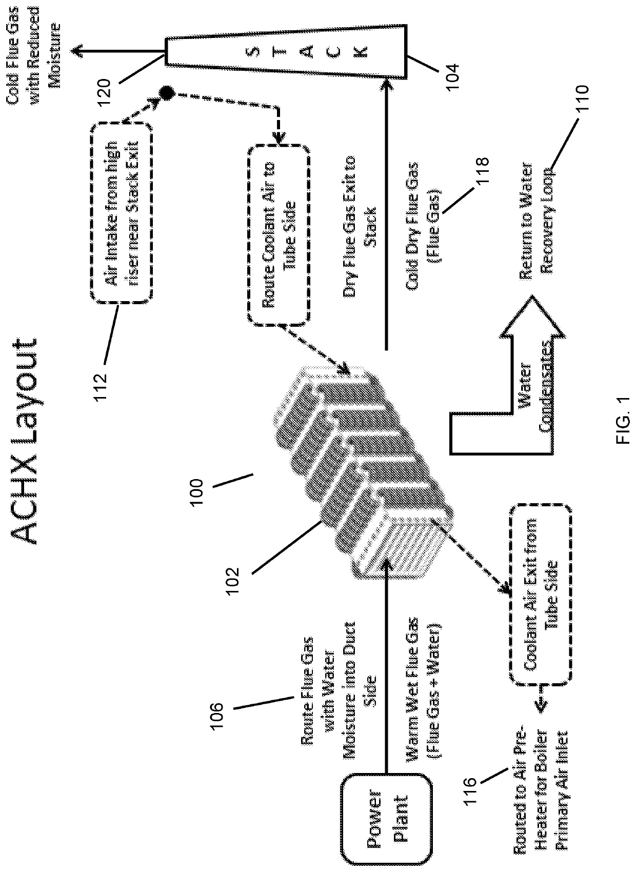 Air cooled condensing heat exchanger system with acid condensate neutralizer