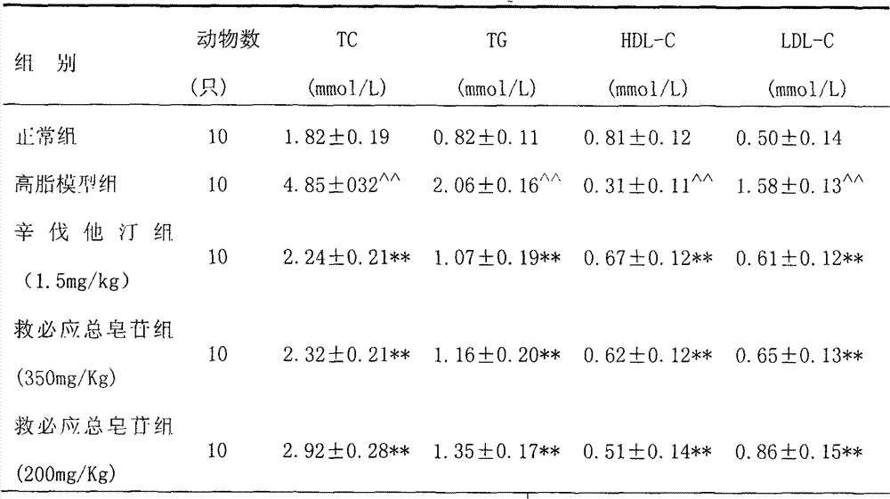 Comprehensive use of ovateleaf holly bark medicinal material