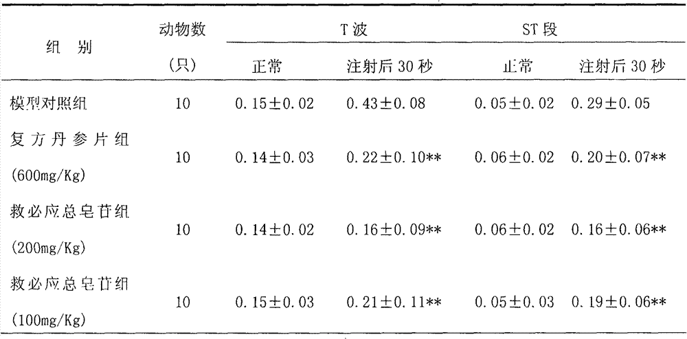 Comprehensive use of ovateleaf holly bark medicinal material