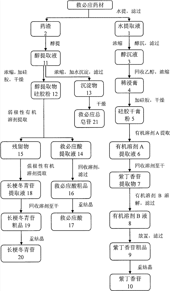 Comprehensive use of ovateleaf holly bark medicinal material