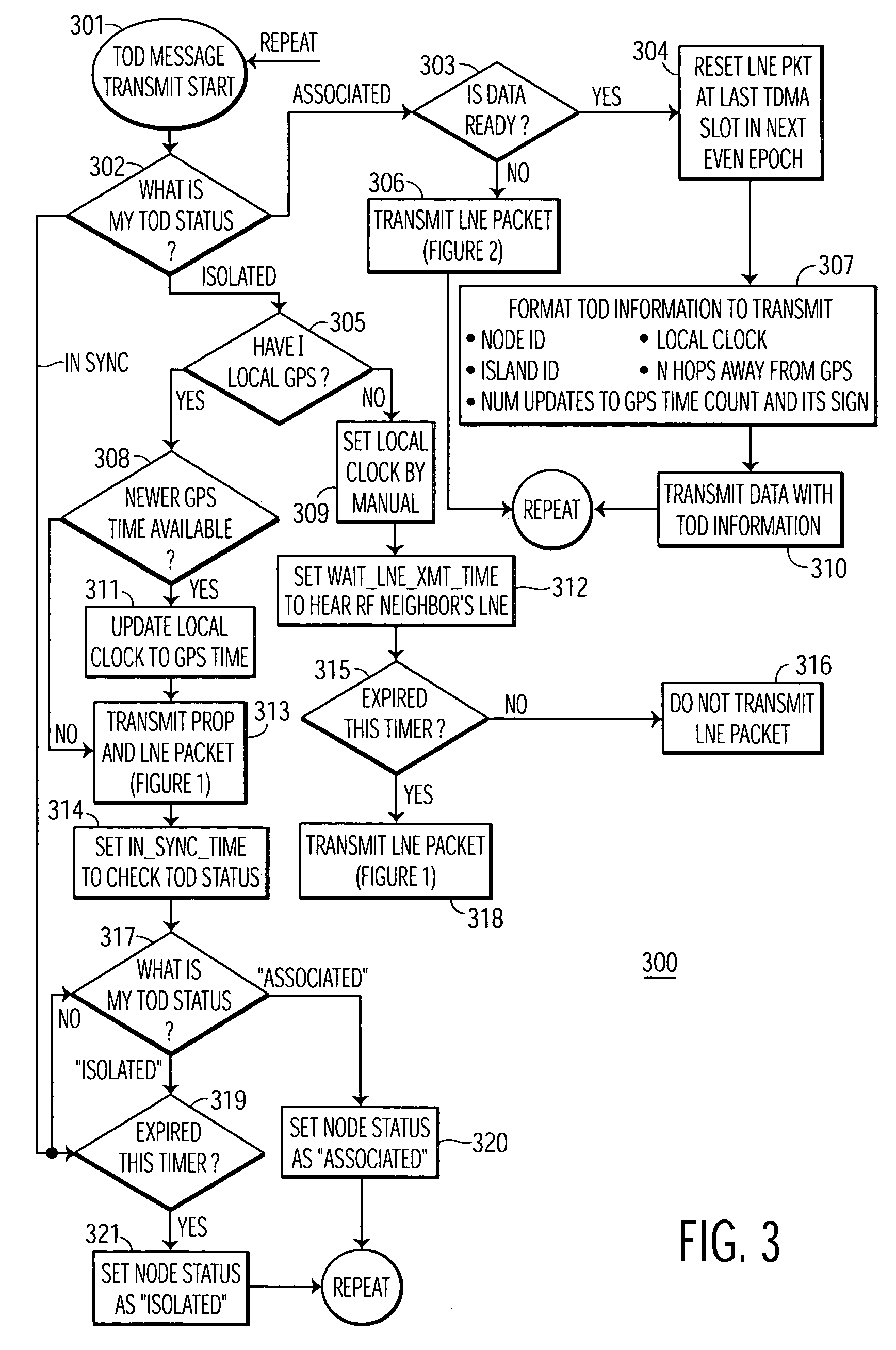 Apparatus and method of flywheel time-of-day (TOD) synchronization