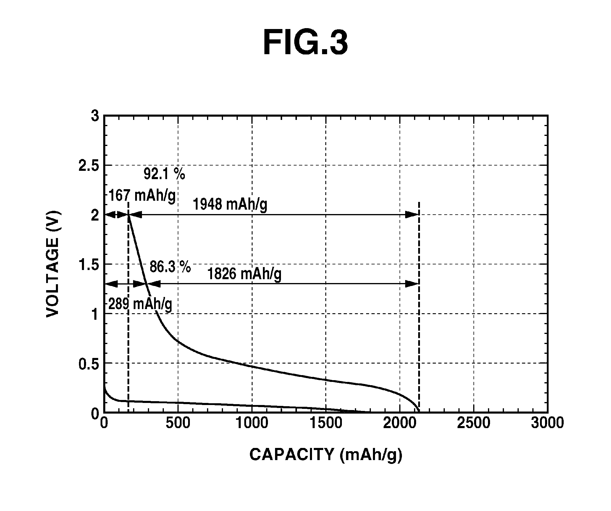 Predoping method for lithium, lithium-predoped electrode, and electricity storage device