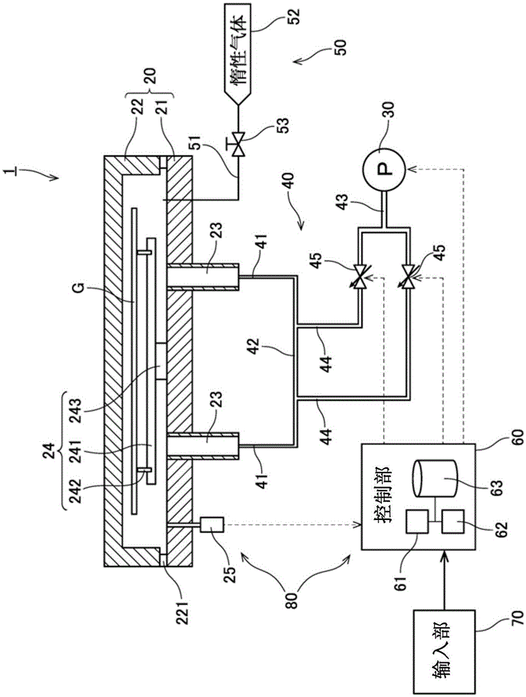Pressure-reducing drying device, substrate processing device and pressure-reducing drying method
