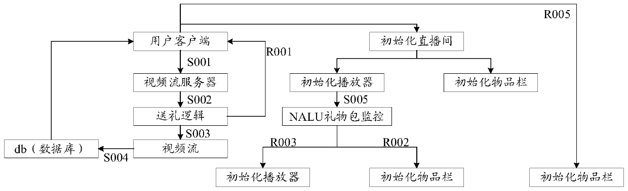 Virtual live streaming room display method and device, electronic equipment and storage medium