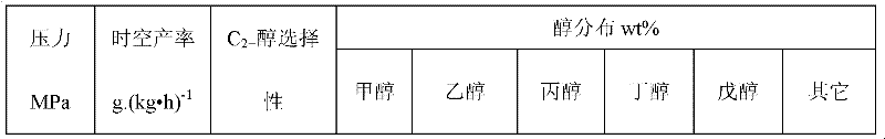 Cu-Fe-Co base catalyst used for synthesizing low carbon alcohol by utilizing synthesis gas as well as preparation method and application thereof in low carbon alcohol synthesizing process by virtue of synthesis gas