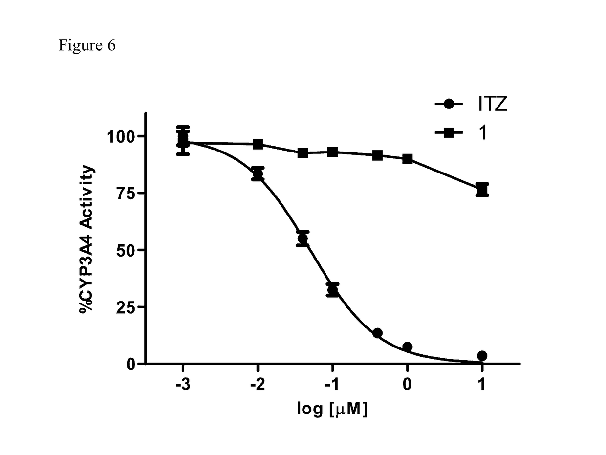 Itraconazole analogues and methods of use thereof