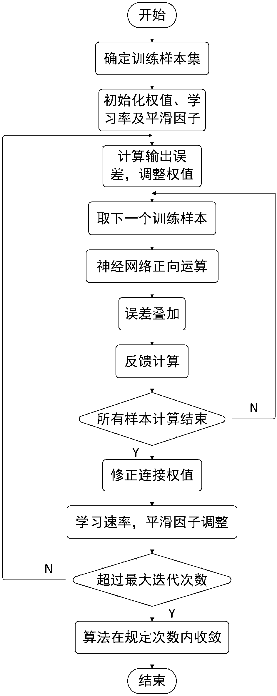 Energy supply feedback and meteorology factor thermal load prediction method
