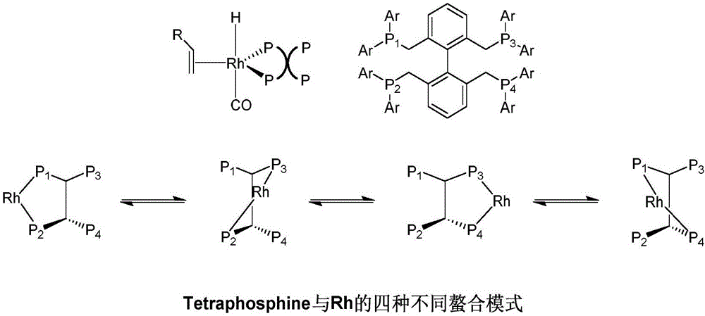 Hydroformylation reaction method by using rhodium-ruthenium bimetal and quadridentate phosphine ligand and catalyst
