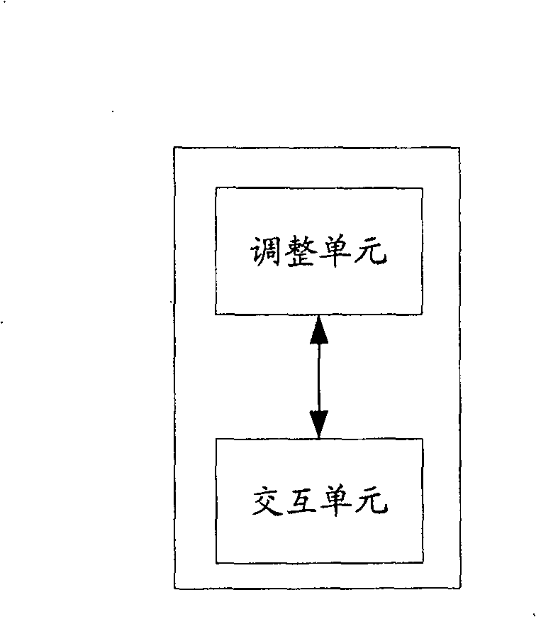 Method, device and system for assuring correct execution