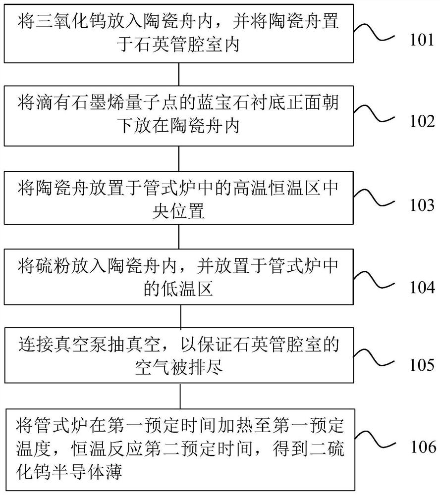 Two-dimensional nano tungsten disulfide semiconductor film and preparation method thereof