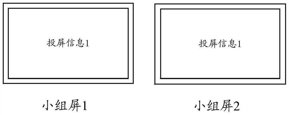 Information sharing method and device, medium and equipment