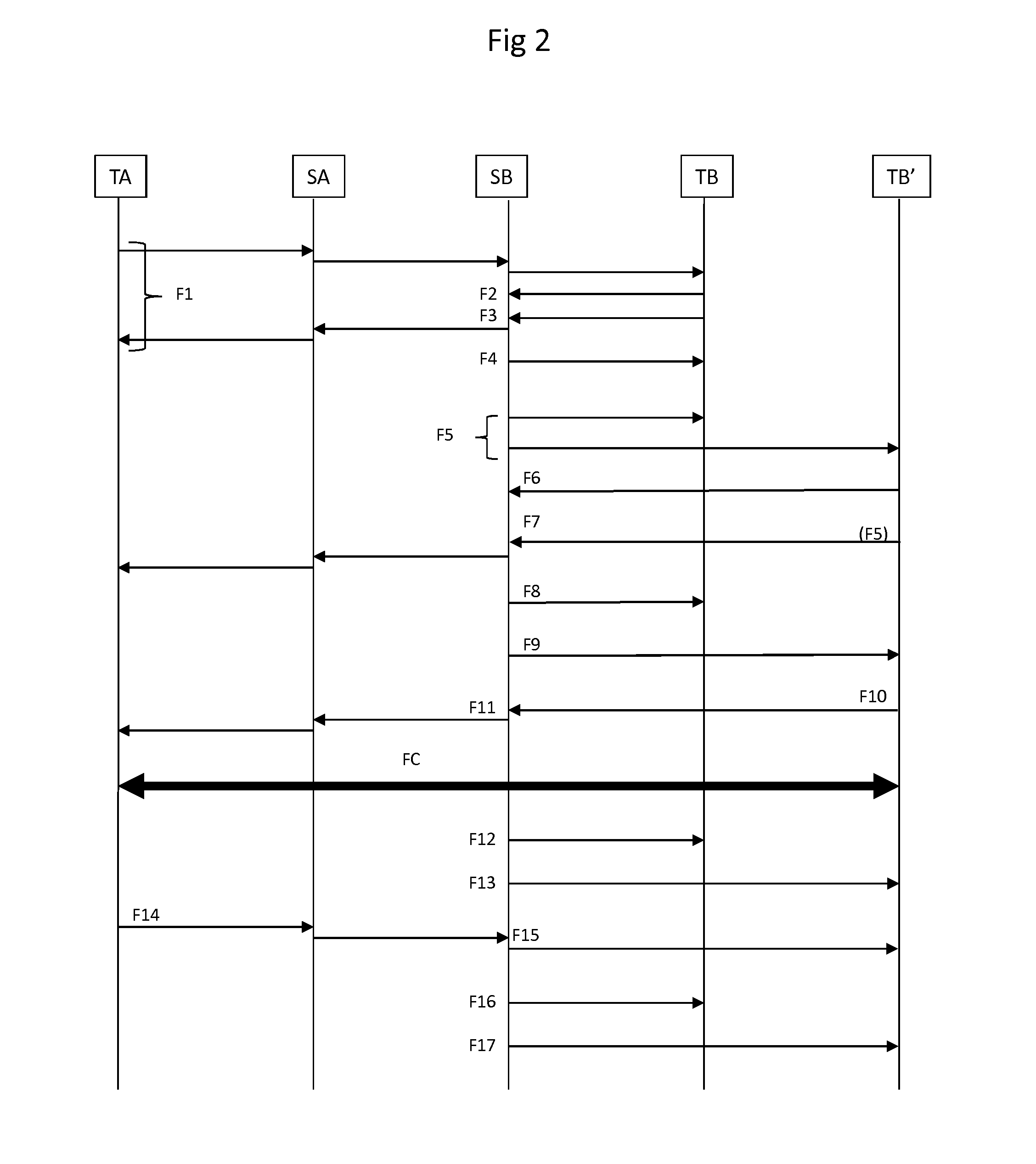 Methods, Devices and System for Logging Calls for Terminals