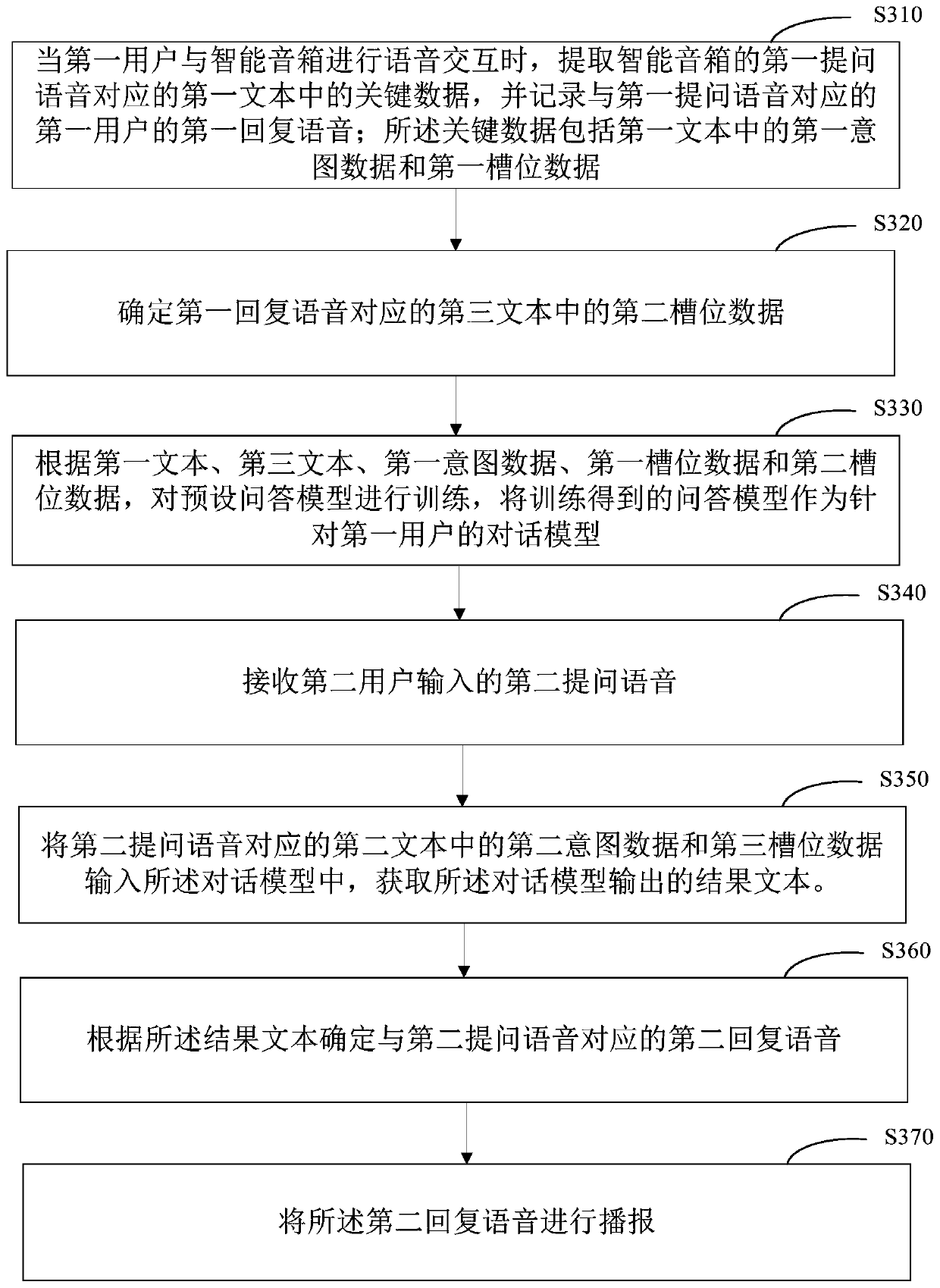 Voice interaction method and device, equipment and medium