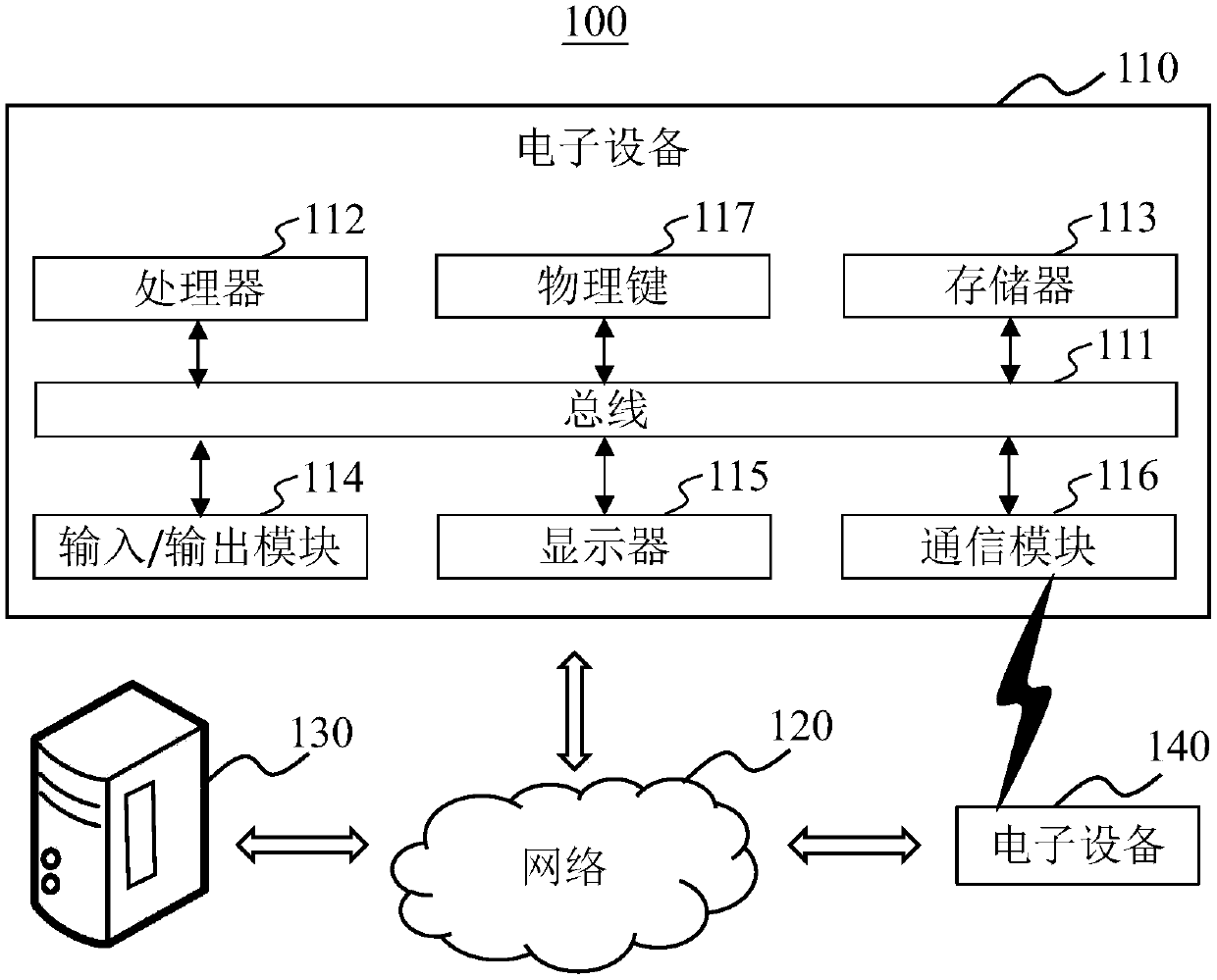 Monocular iris verification method and system