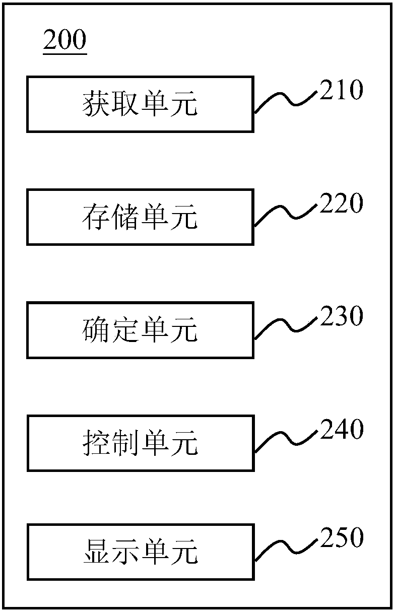 Monocular iris verification method and system