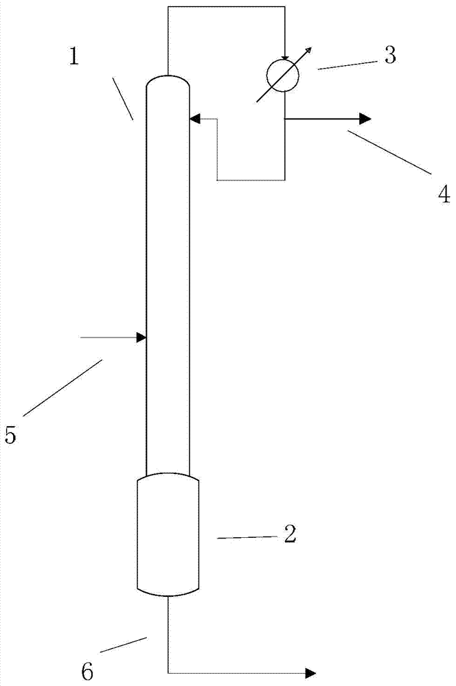 Method for rectifying iodine-containing hydriodic acid feed liquid
