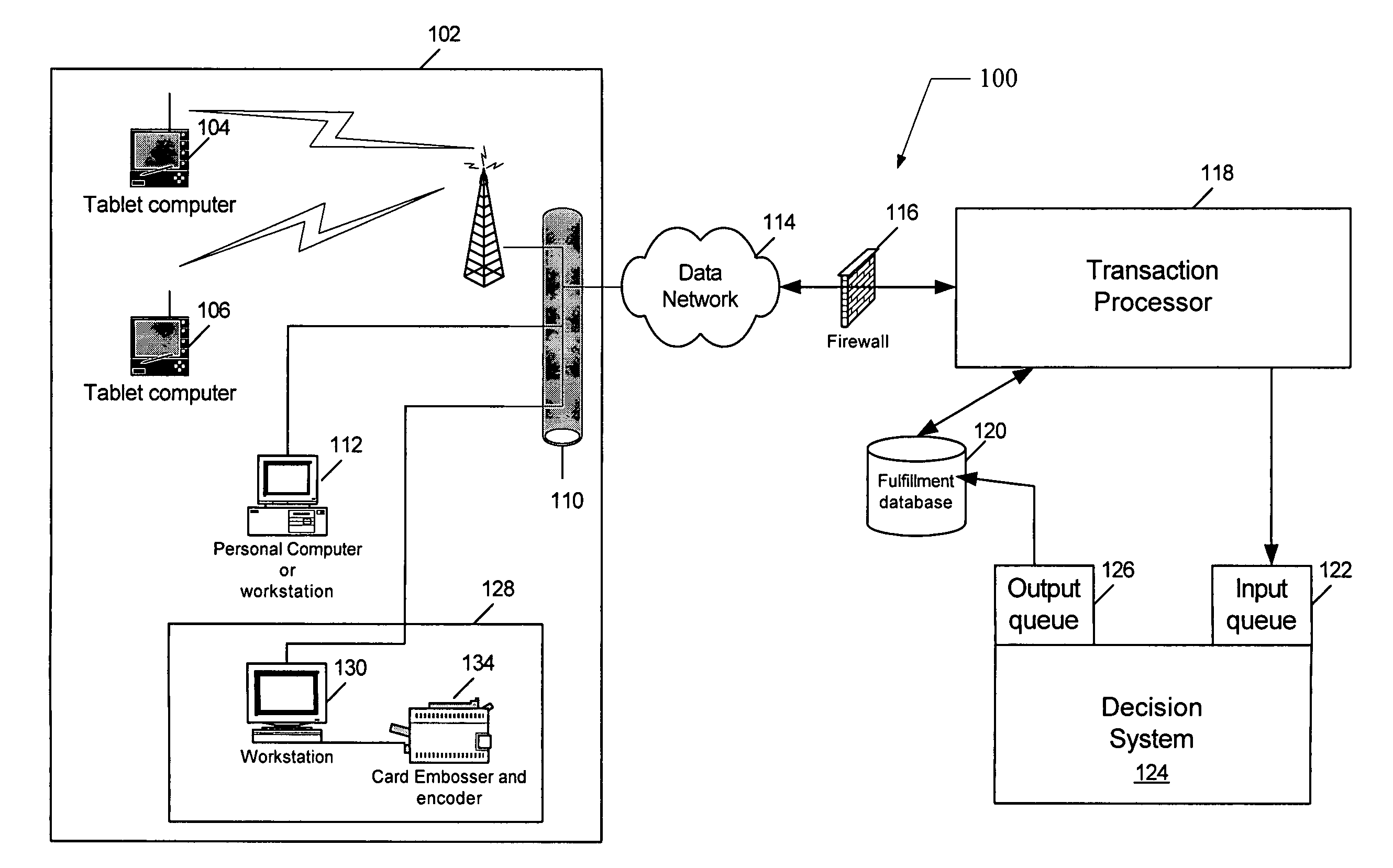 System and method for providing instant-decision, financial network-based payment cards