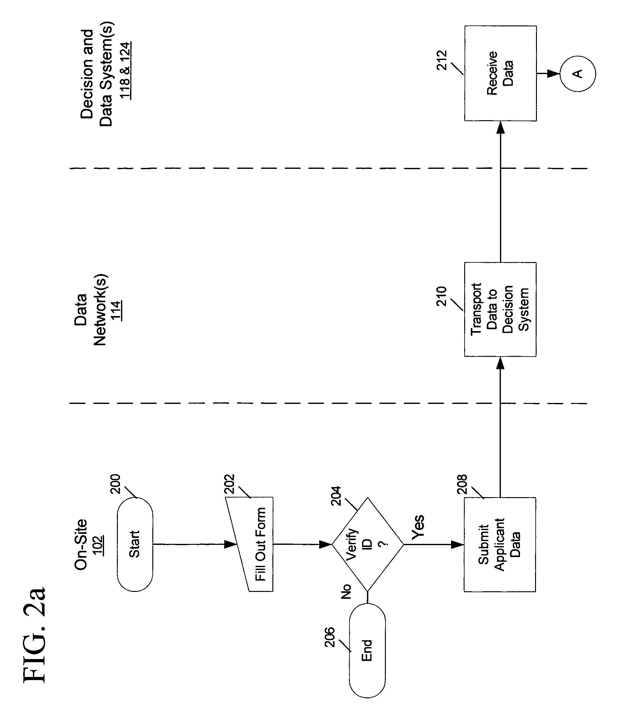 System and method for providing instant-decision, financial network-based payment cards