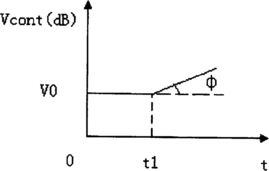 Gain compensating method for flaw detector