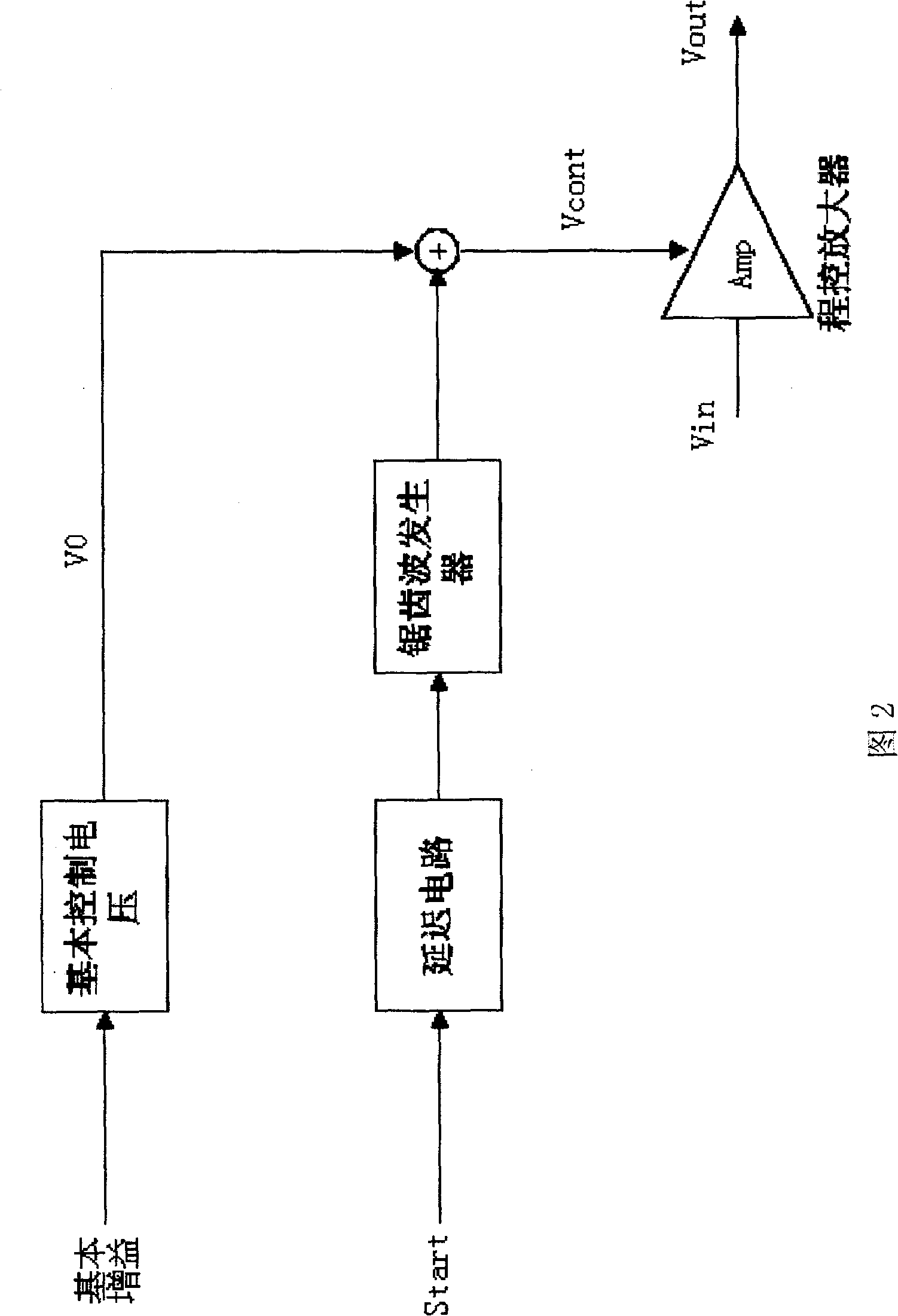 Gain compensating method for flaw detector