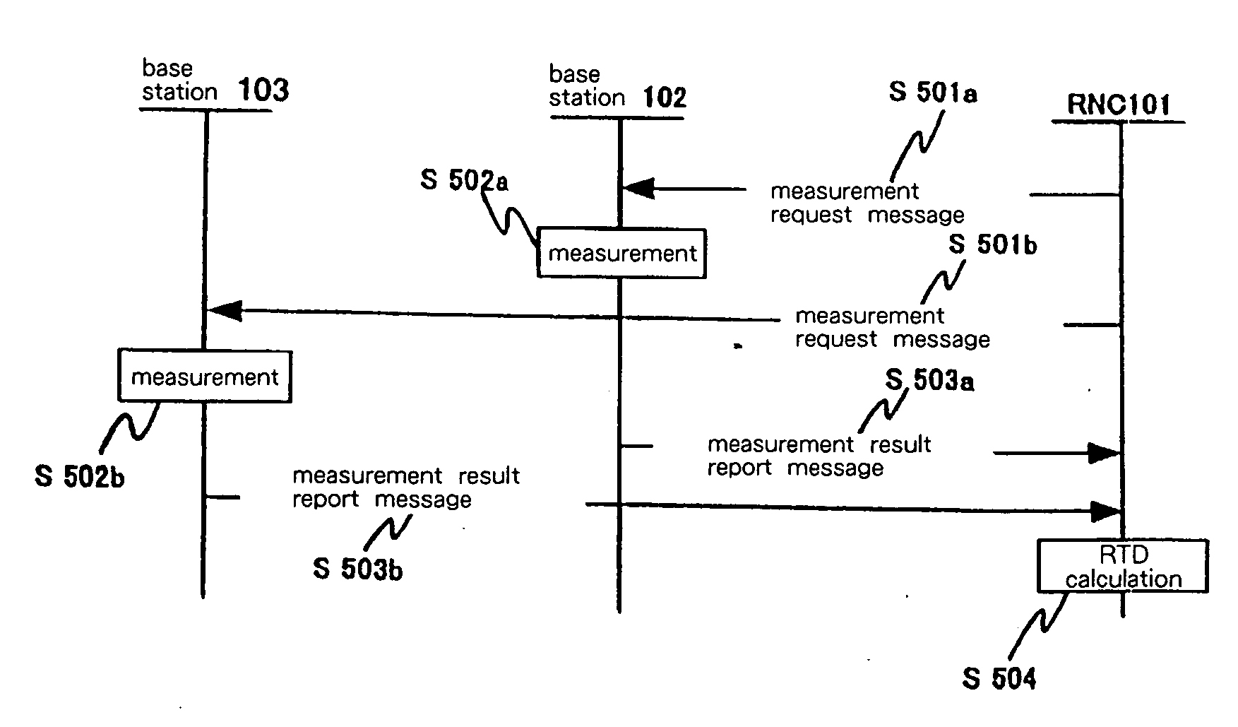 Transmission time difference measurement method and system