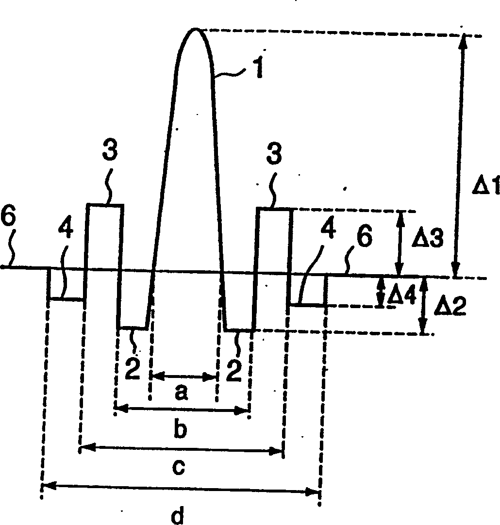 Optical fibre and optical communication system using it