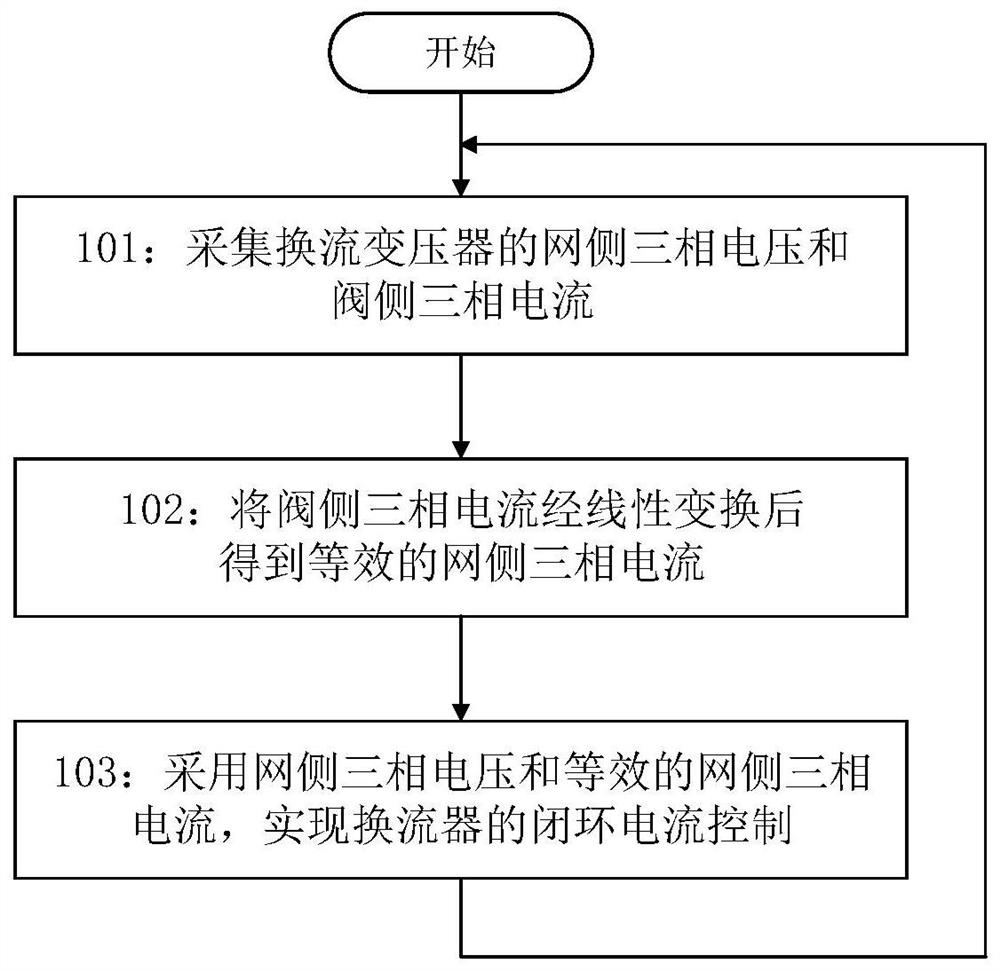 A kind of inverter control method