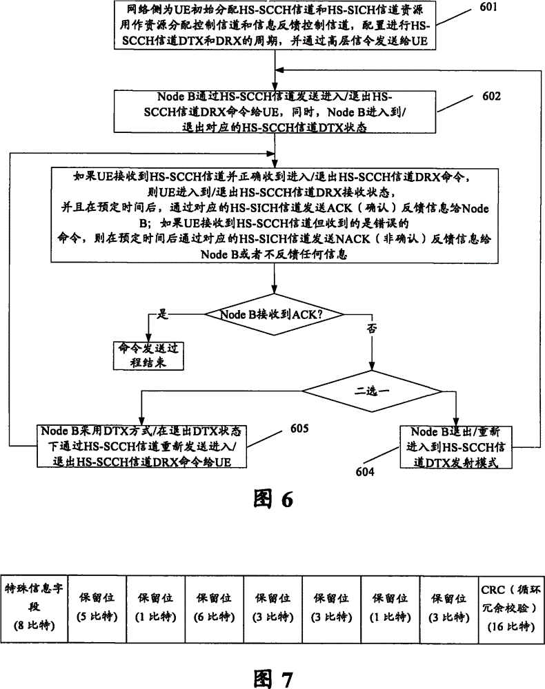 Control method for entering into/withdraw from discontinuous receiving state by user equipment