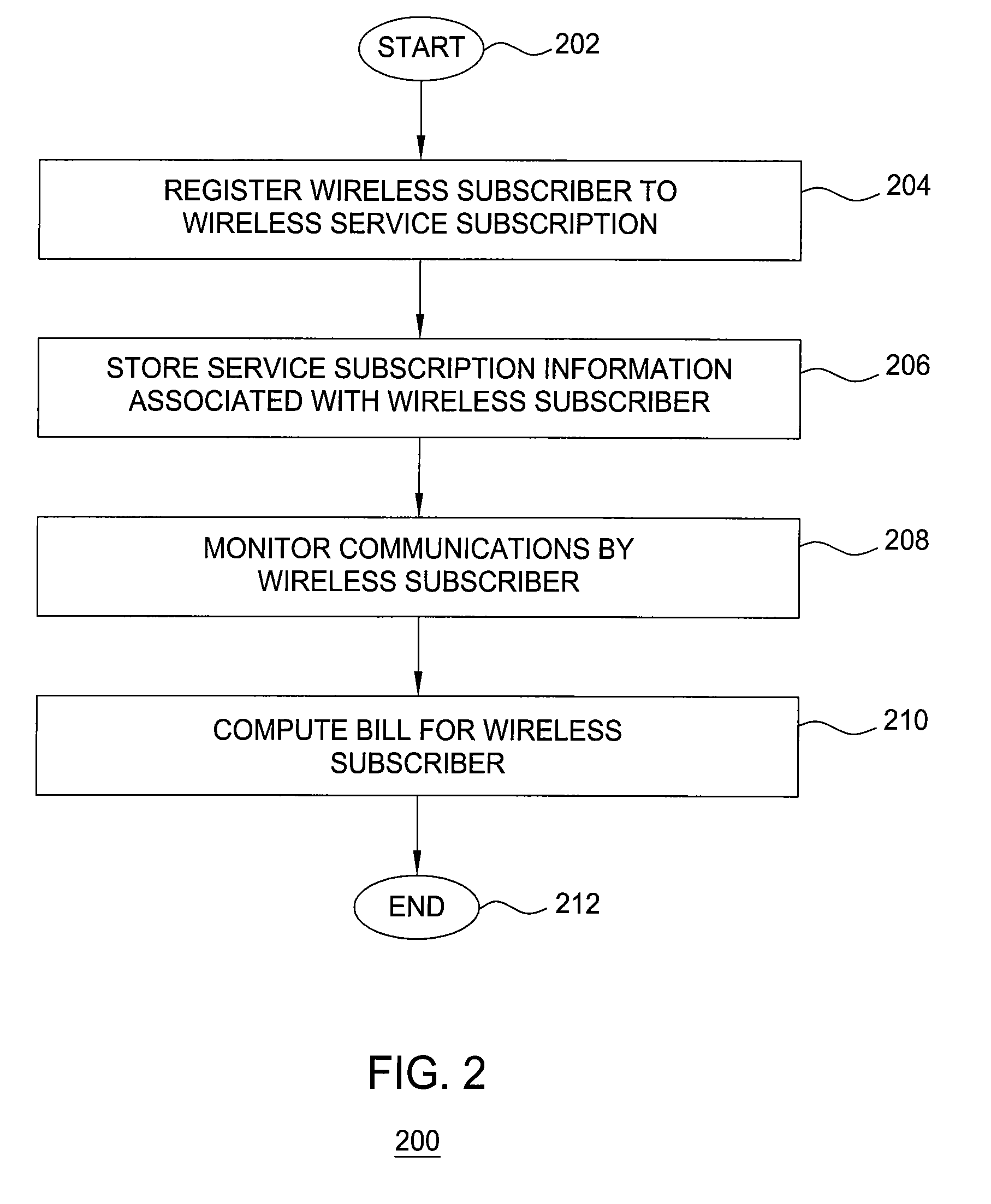 Method and apparatus for improved billing for converged wireless networks