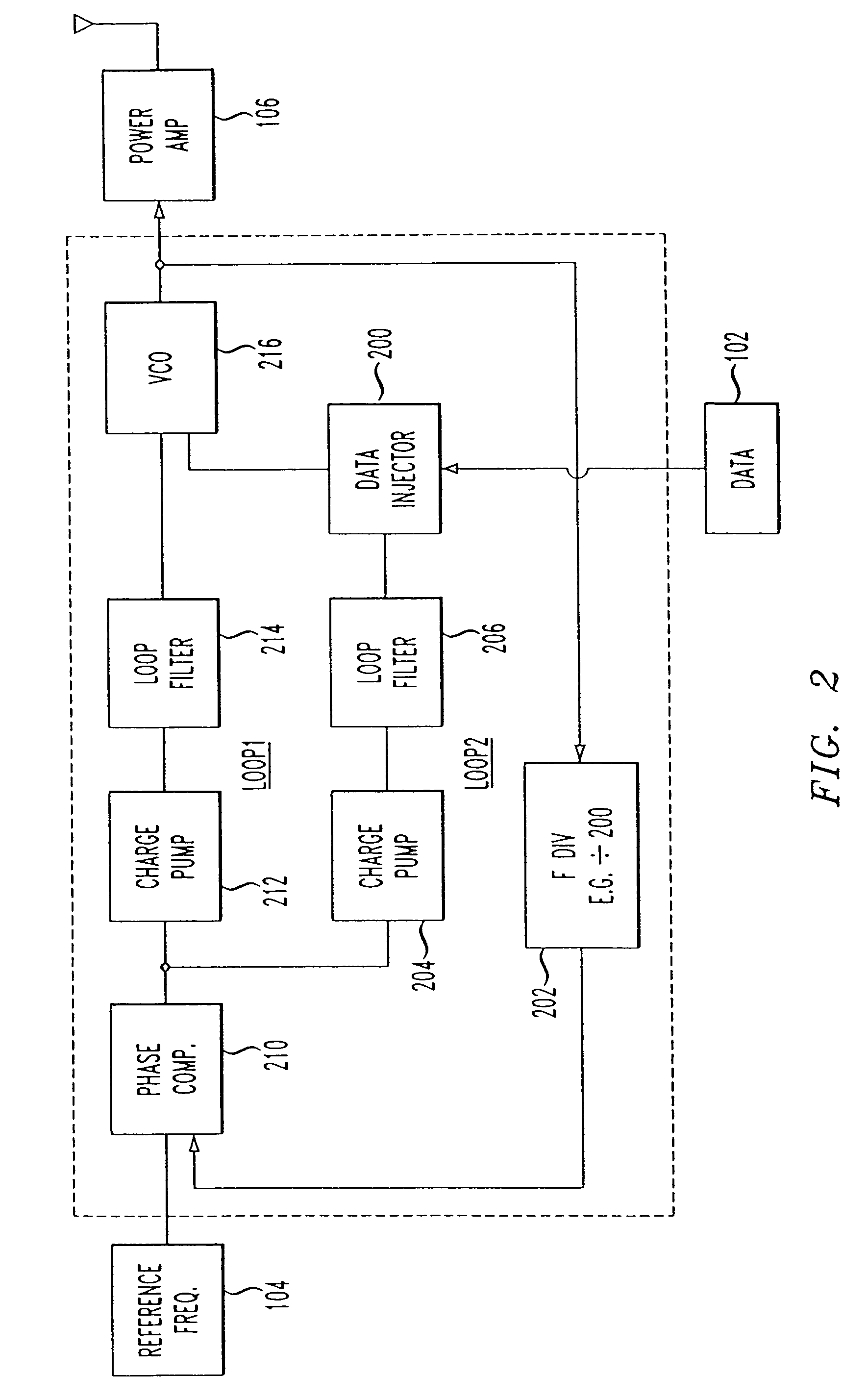 Accurate gain direct modulation (KMOD) using a dual-loop PLL