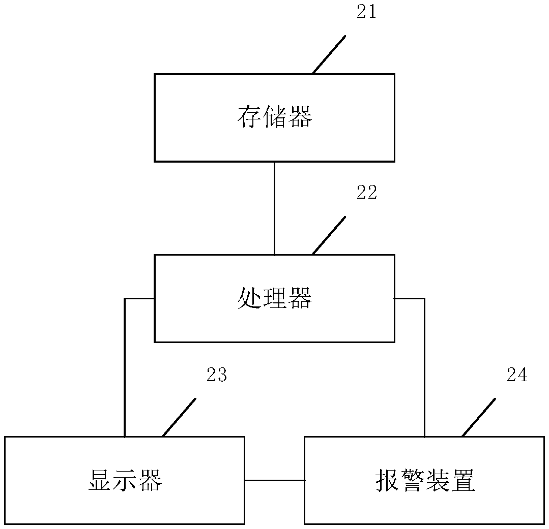 Generator set state monitoring system, method and equipment