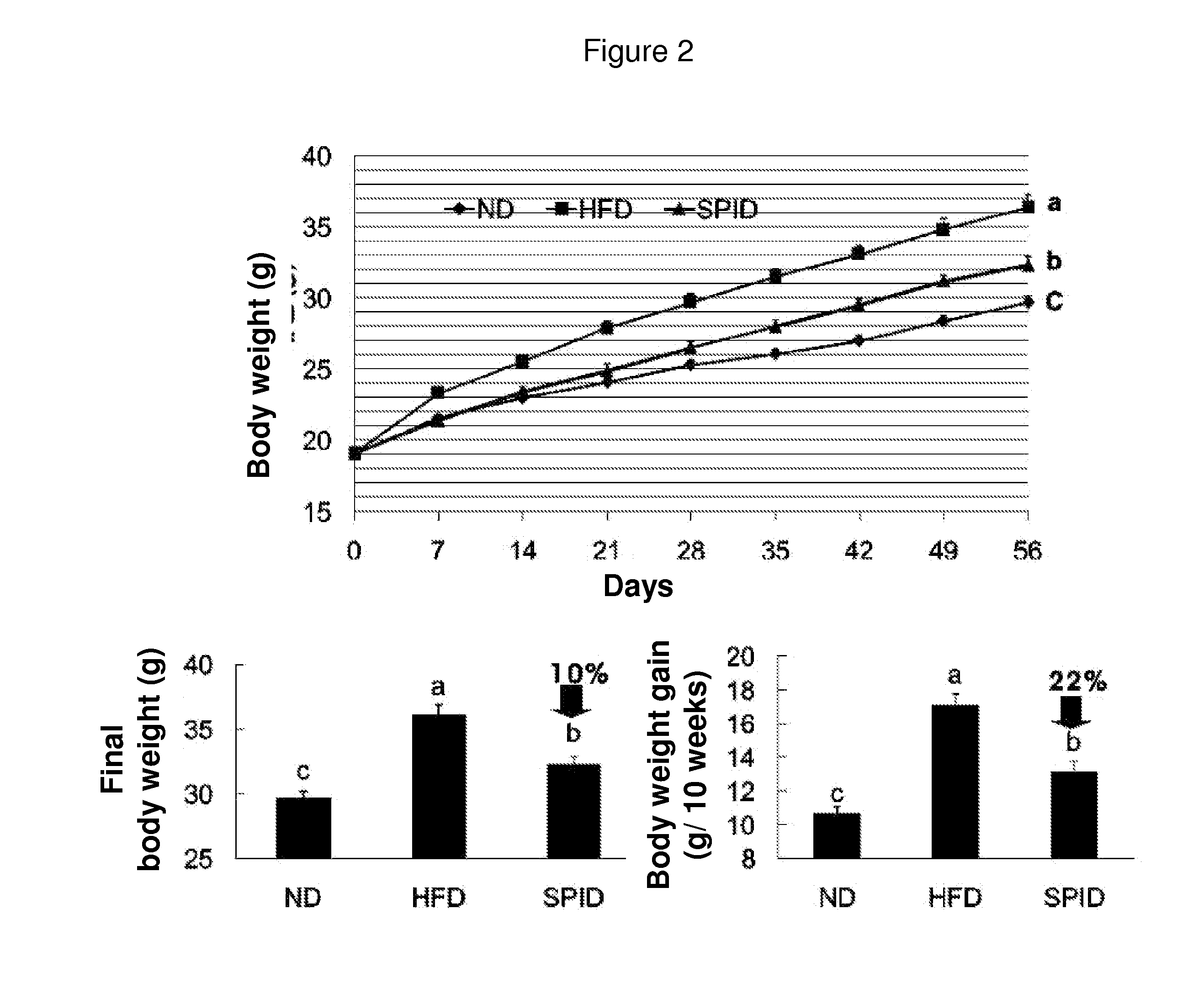 Novel use for scopolin and derivatives thereof
