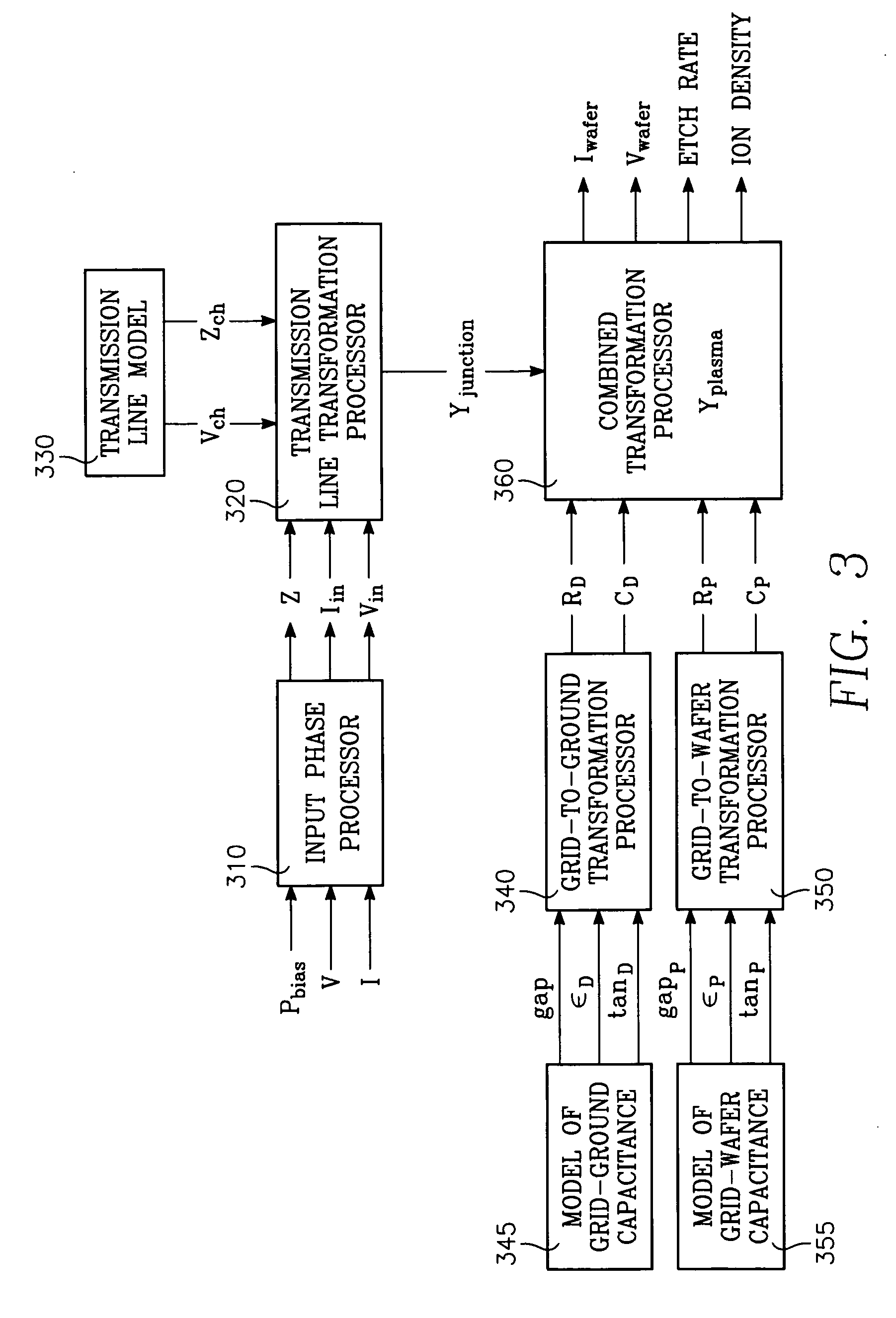 Method of determining plasma ion density, wafer voltage, etch rate and wafer current from applied bias voltage and current