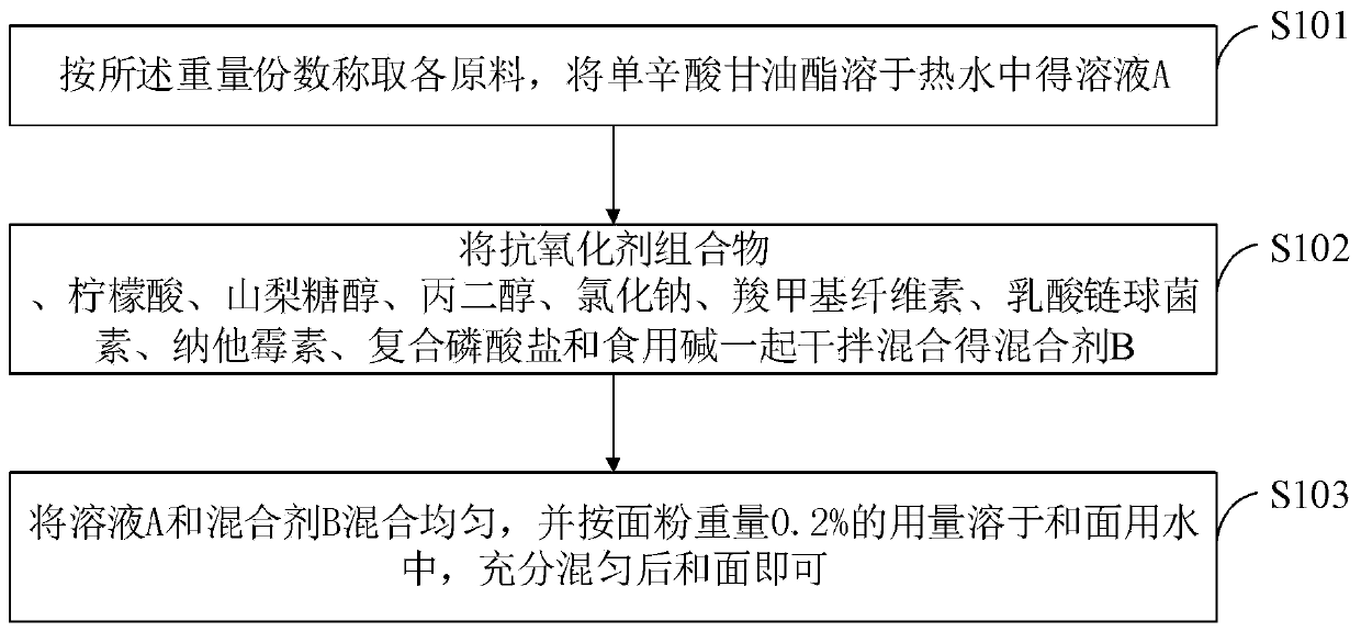 Fresh noodle preservative and preparation method thereof