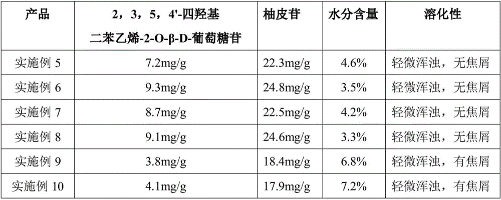 Drying method for Chinese medical extract