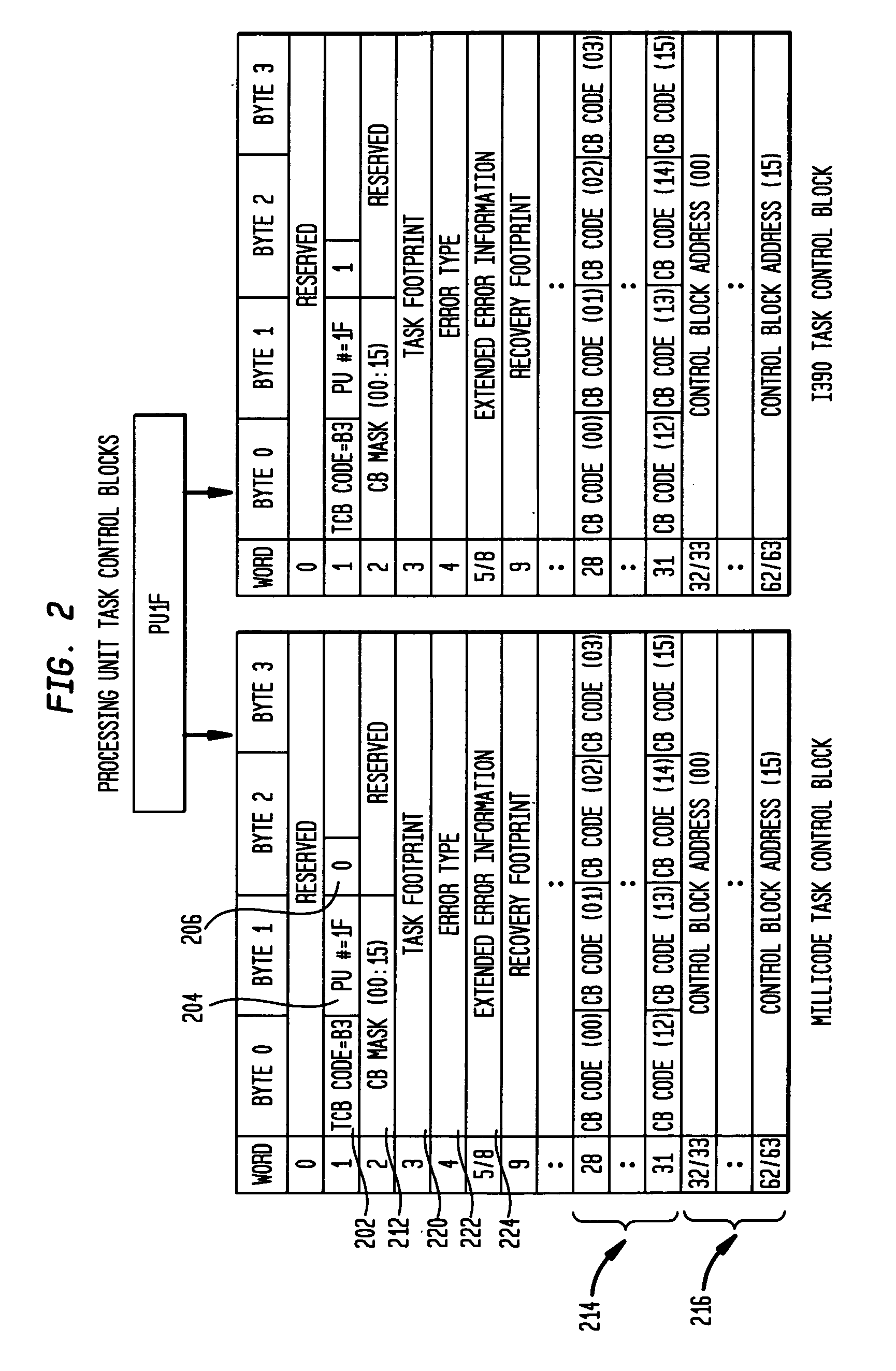 Method and system for state tracking and recovery in multiprocessing computing systems