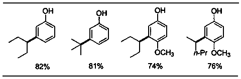 A kind of synthetic method of m-position alkylphenol