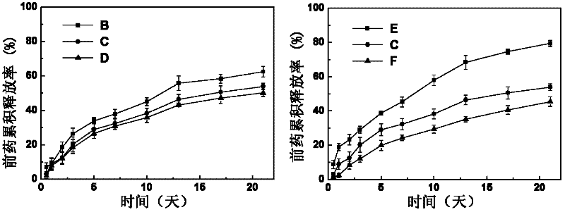 Super-molecular hydrogel double-medicament carrier and preparation method as well as application thereof