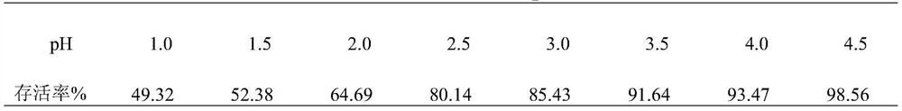 A kind of Lactobacillus acidophilus and its application in feed for weaned piglets