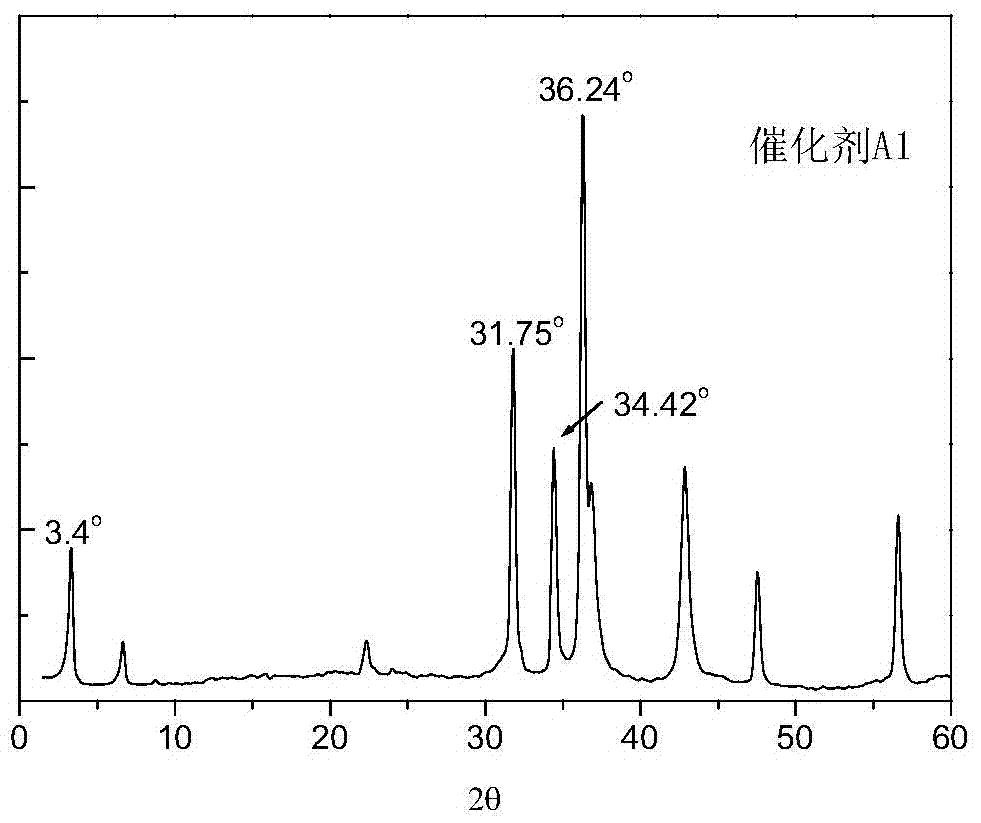 Desulfurization catalyst, preparation method thereof and hydrocarbon oil desulfurizing method