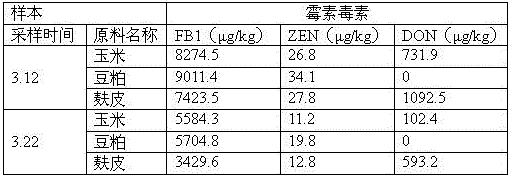 A kind of traditional Chinese medicine compound preparation for protecting liver and removing mildew and preparation method thereof