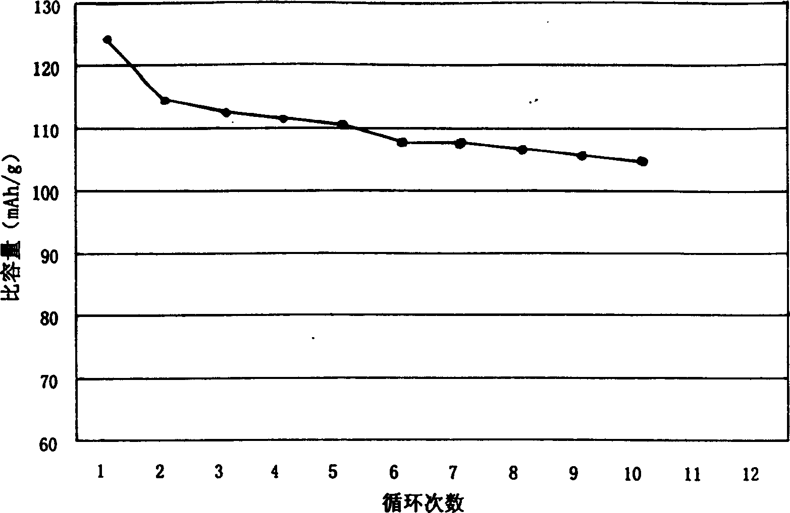 Method for synthesizing LiCoxMn2-xO4 as anode material of lithium-ion secondary battery