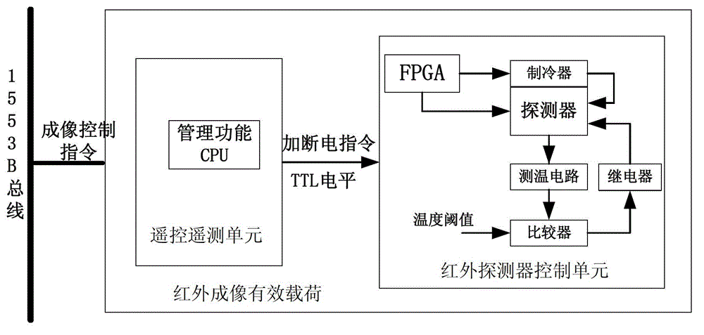 Power up-off control system of refrigeration infrared detector