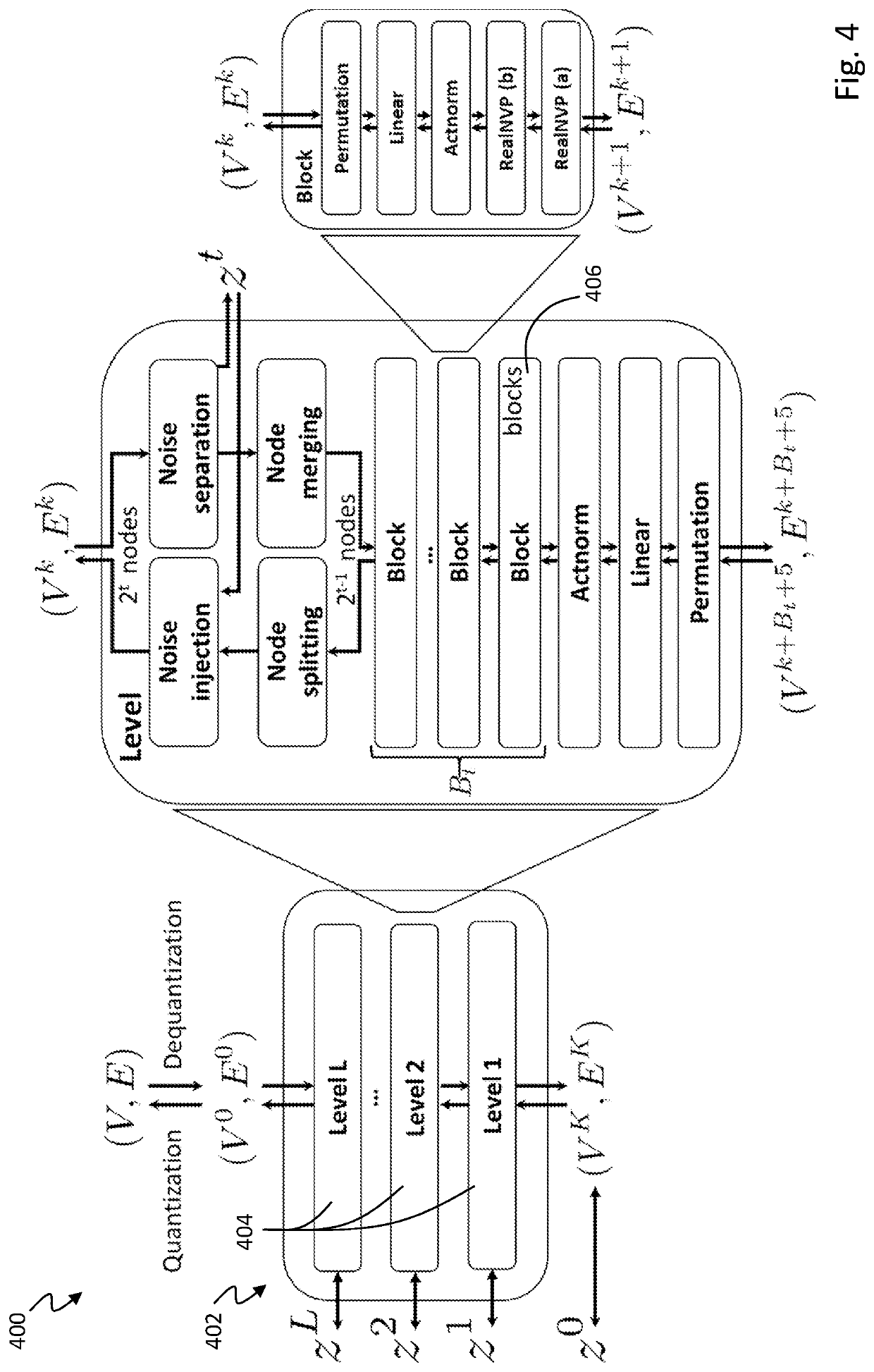 Graph normalizing flow for hierarchical molecular generation