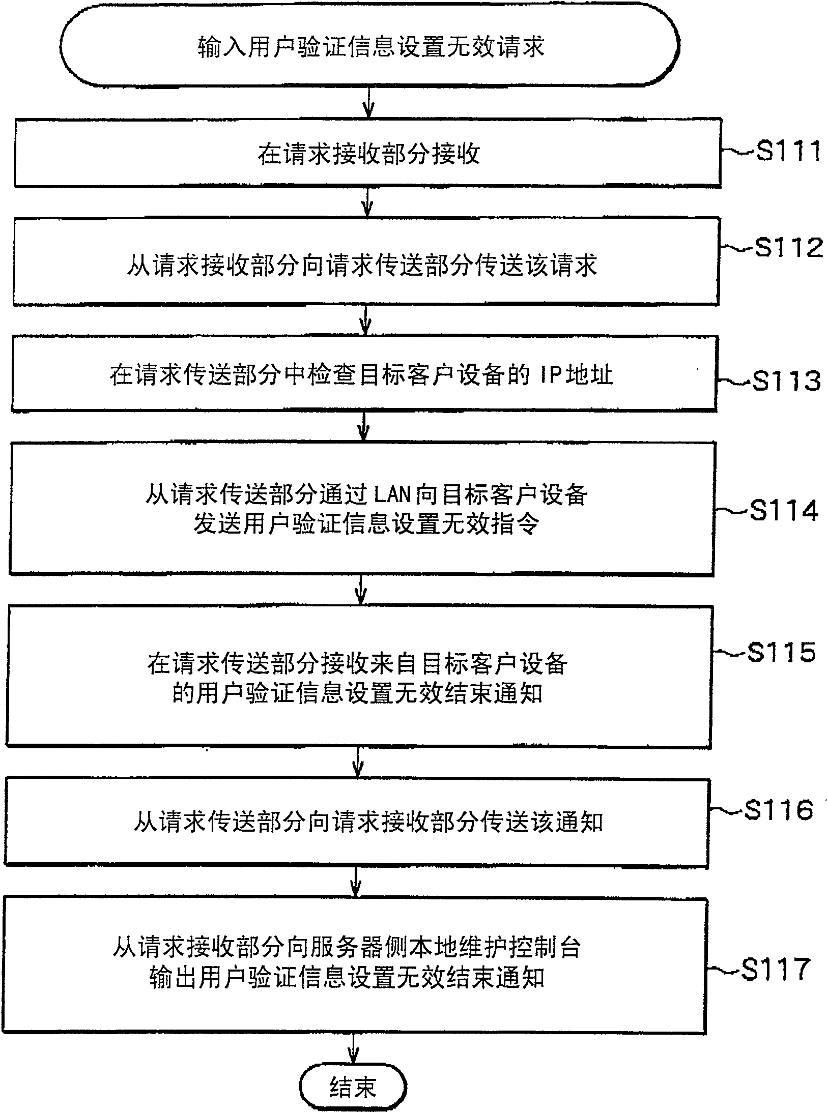 Method and apparatus for user authentication of maintenance interface in client/server distribution system