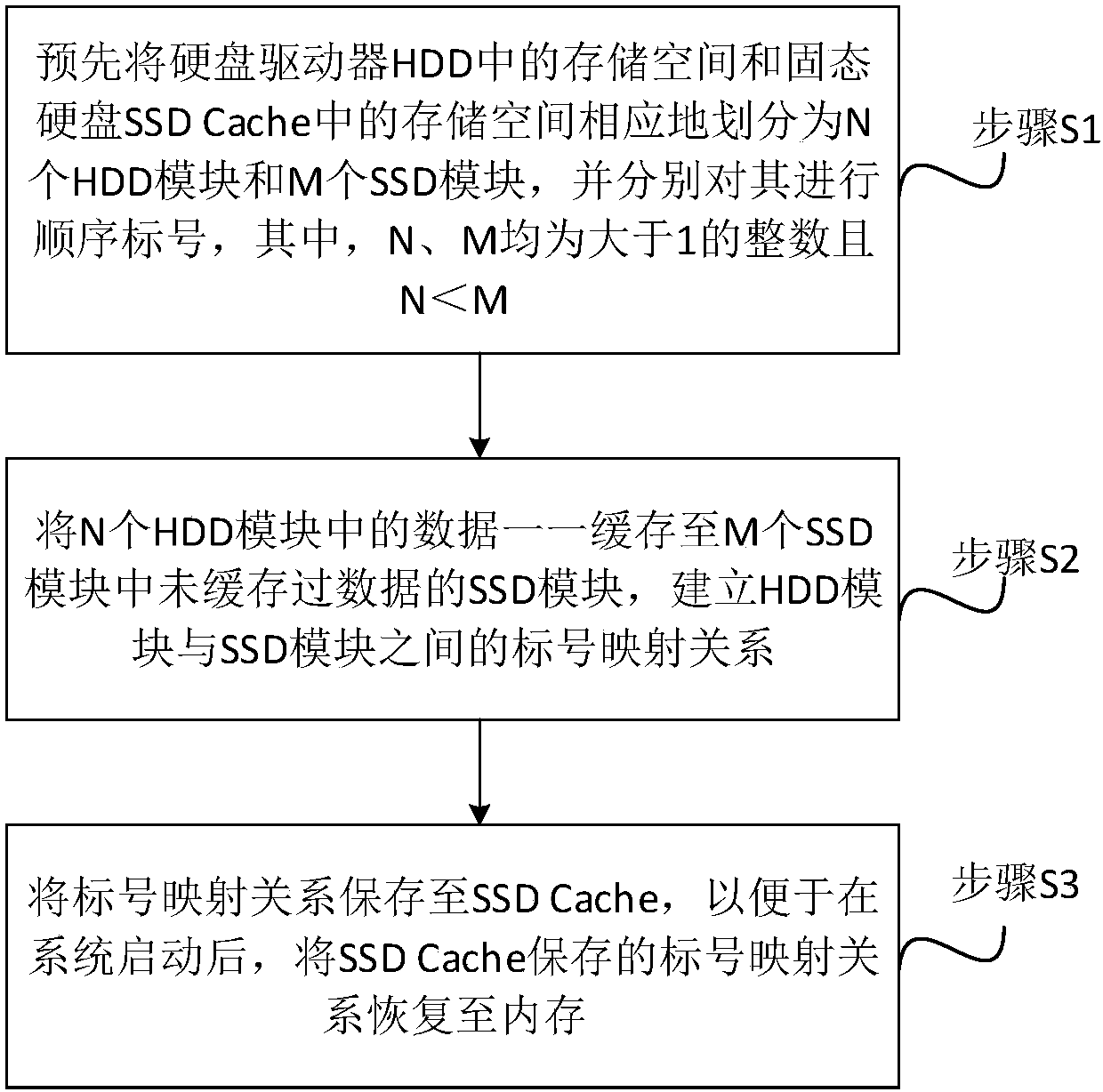Method and system for managing data mapping in SSD Cache