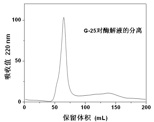 Casein active single peptide as well as preparation method and application thereof